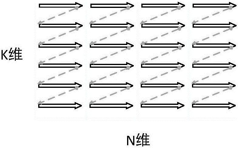 High-performance realization method of BLAS (Basic Linear Algebra Subprograms) three-level function GEMM on the basis of SW platform