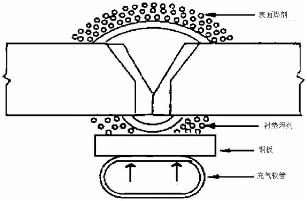 Solid welding wire for FCB method and high-heat input submerged-arc welding and preparation method and application of solid welding wire