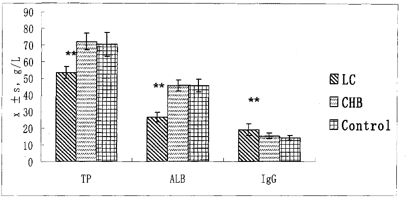 Detection method of IgG (immunoglobulin G) core fucosylation level and use thereof