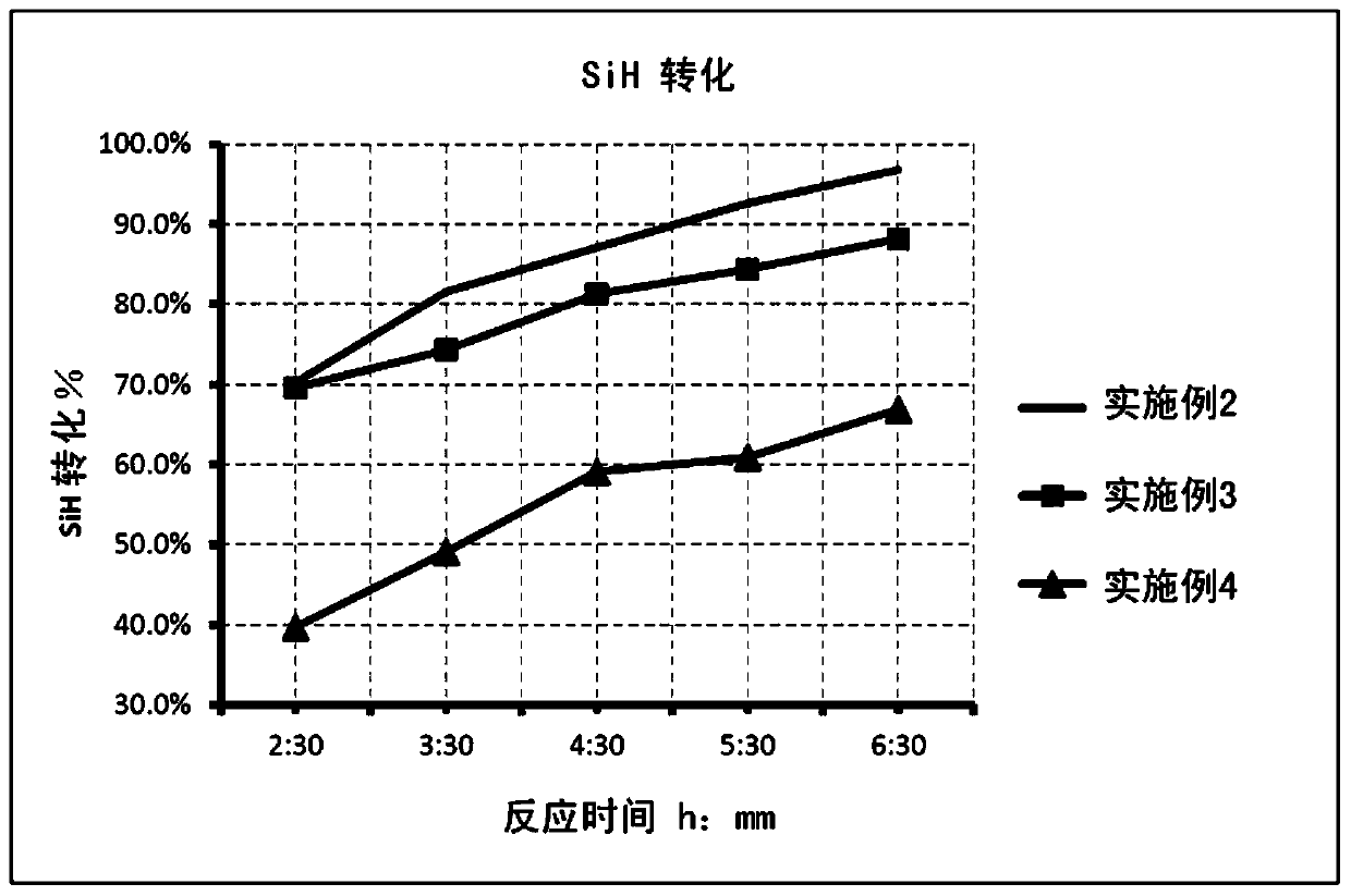 Compositions containing platinum