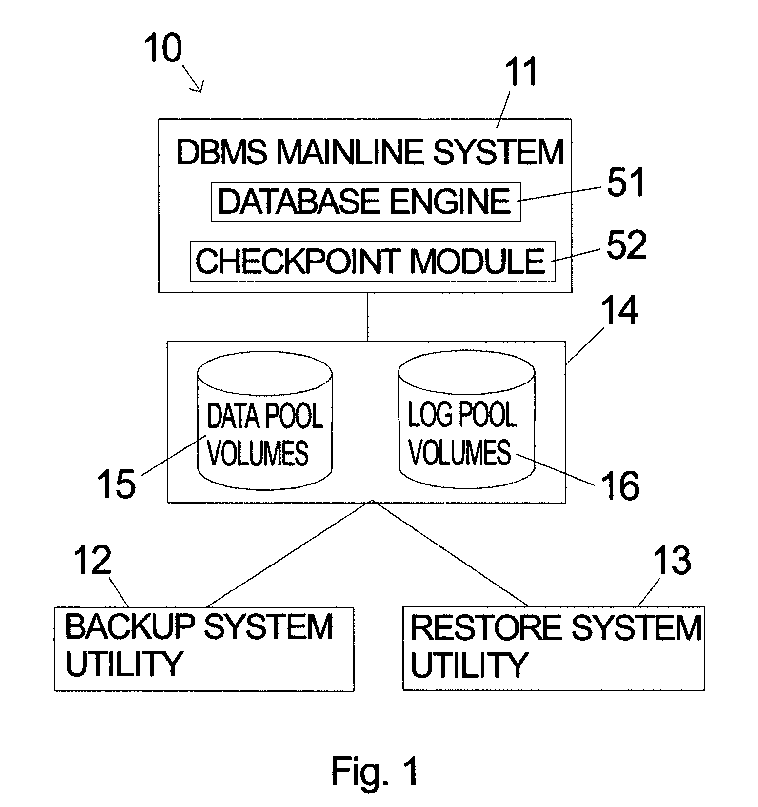 DBMS backup without suspending updates and corresponding recovery using separately stored log and data files