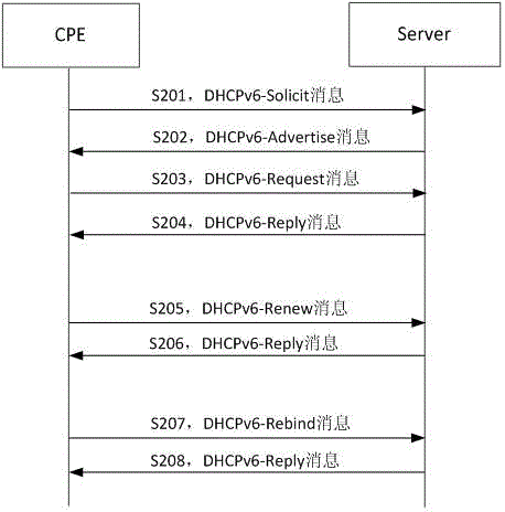 A method and device for configuring ipv6 transition technology on cpe