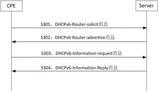 A method and device for configuring ipv6 transition technology on cpe