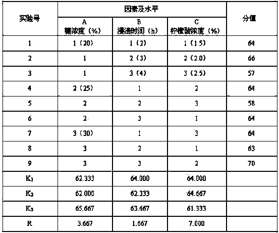 Litchi candied fruit with core materials and preparation method of litchi candied fruit