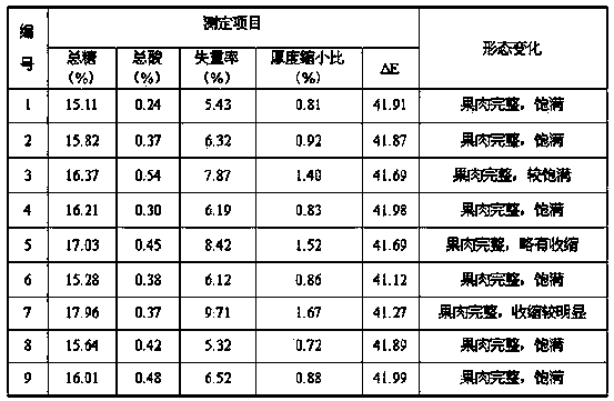 Litchi candied fruit with core materials and preparation method of litchi candied fruit