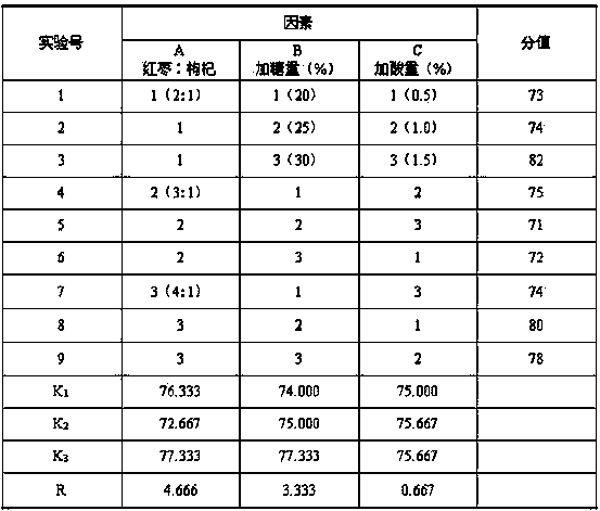 Litchi candied fruit with core materials and preparation method of litchi candied fruit