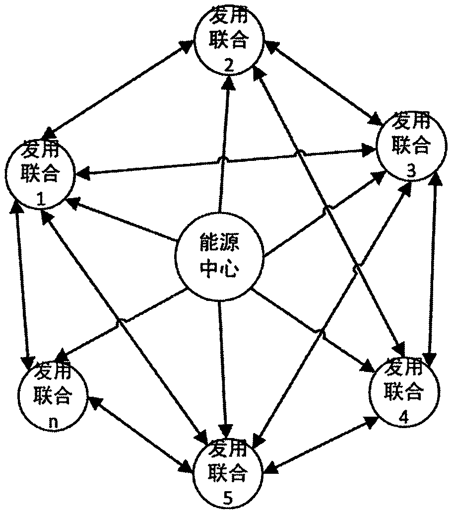 Energy Internet application model and application method