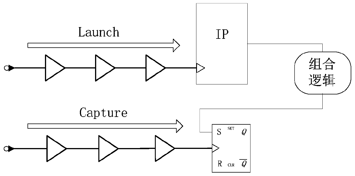 Spice simulation method including ip/memory timing path