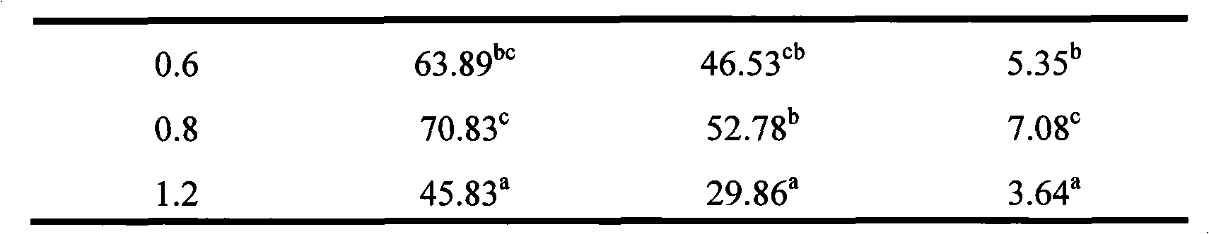 Method for increasing Verbenaceae germination ratio