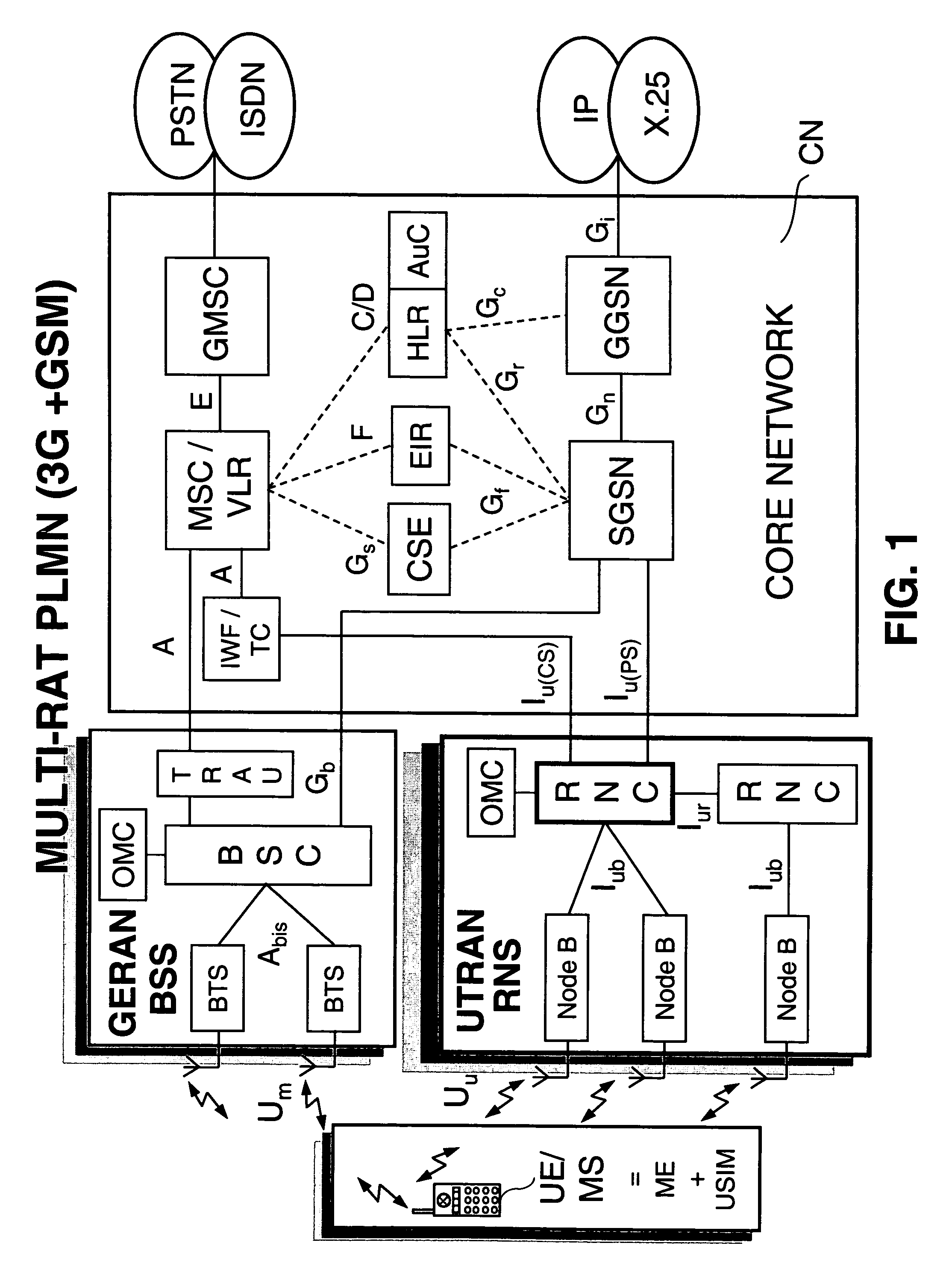 Common radio resource management method in a multi-RAT cellular telephone network