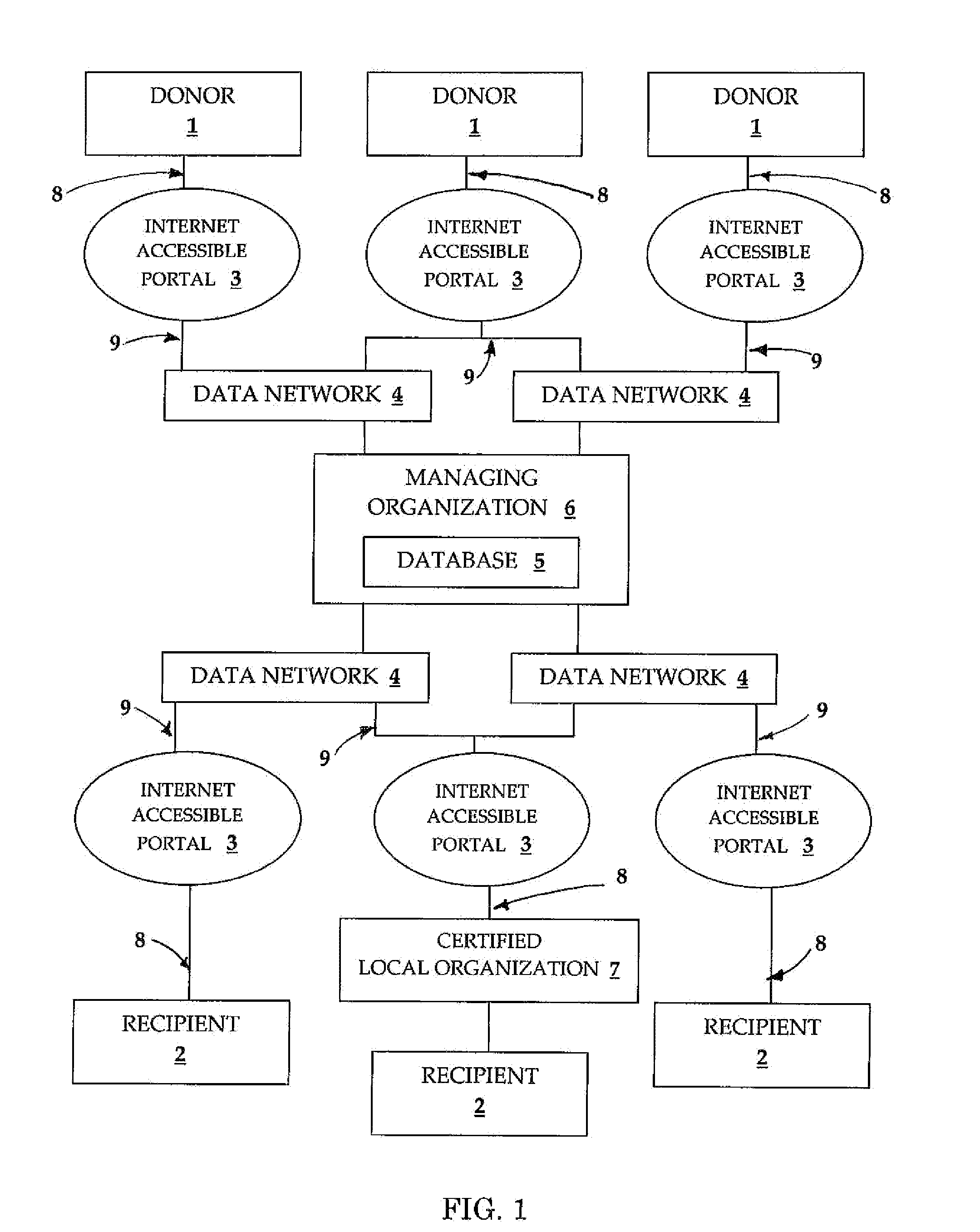 Method for facilitating the global donation of items and services