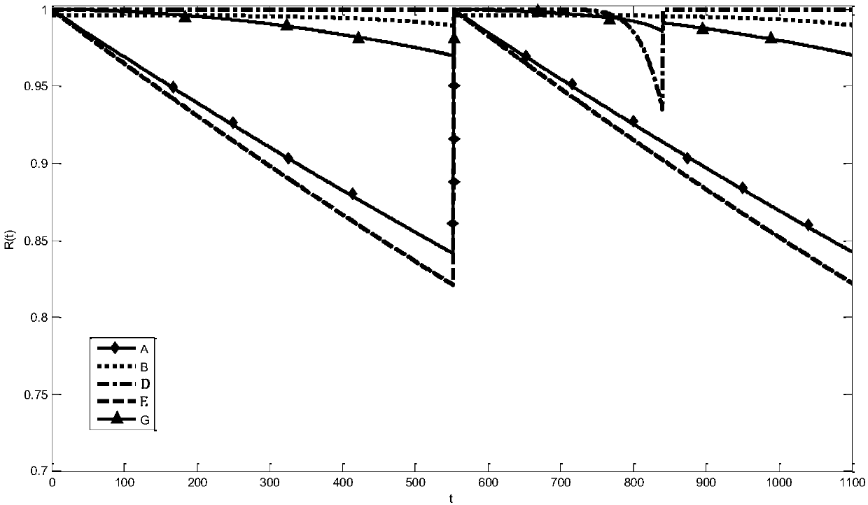 Group maintenance decision-making method based on system-level life service information