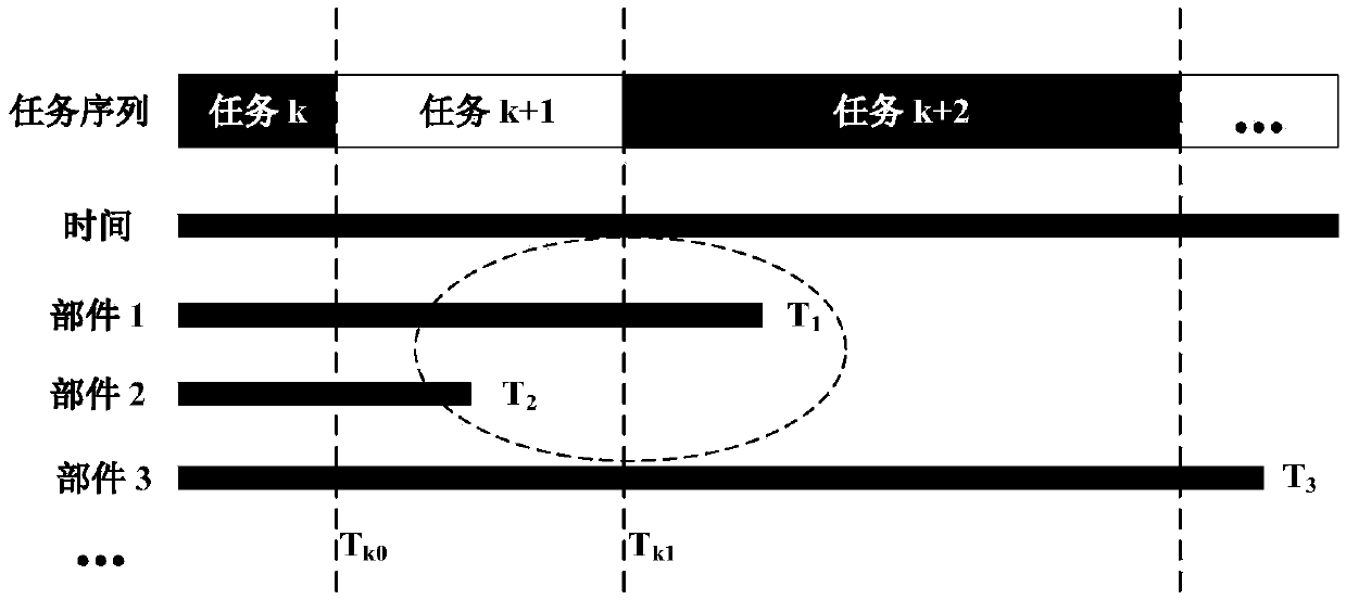 Group maintenance decision-making method based on system-level life service information