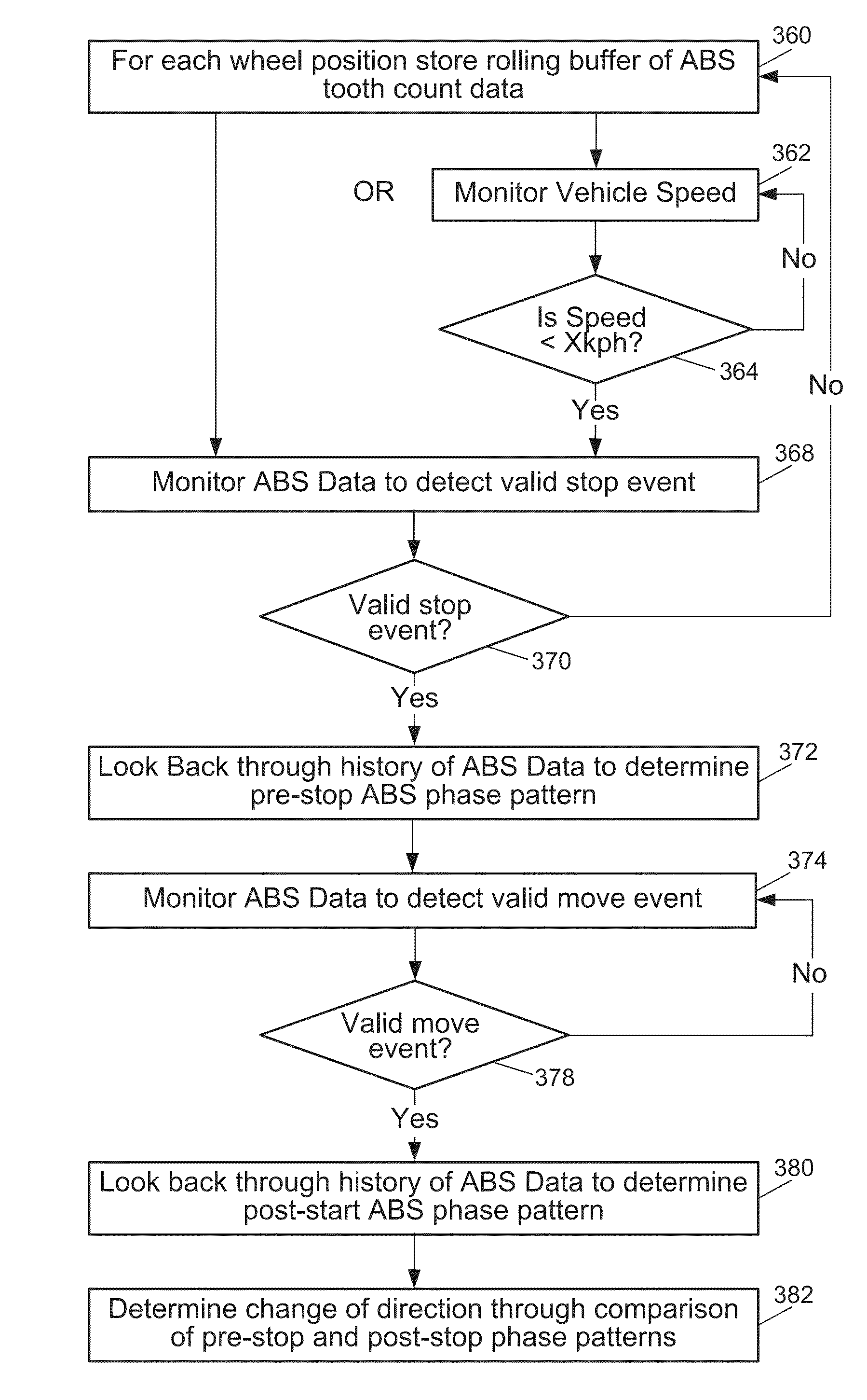 System and method for performing auto-location of a tire pressure monitoring sensor arranged with a vehicle wheel using confidence interval analysis and change of wheel direction