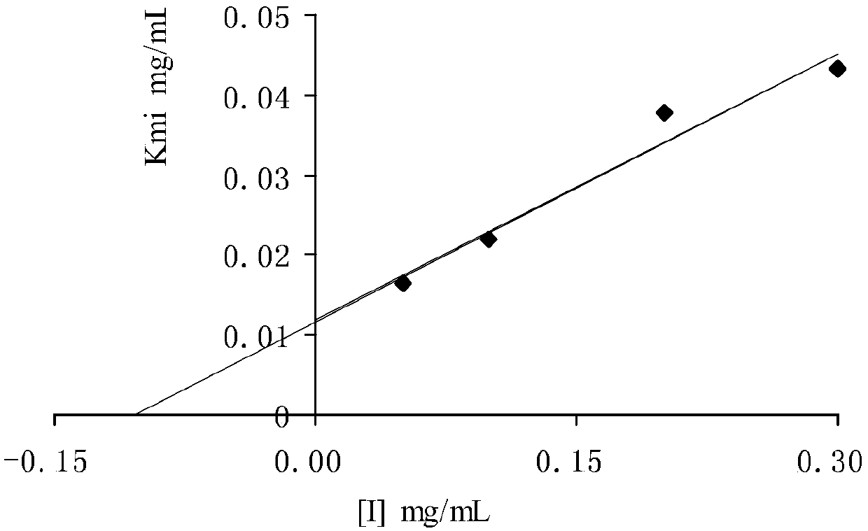 Peach blossom extract and application thereof