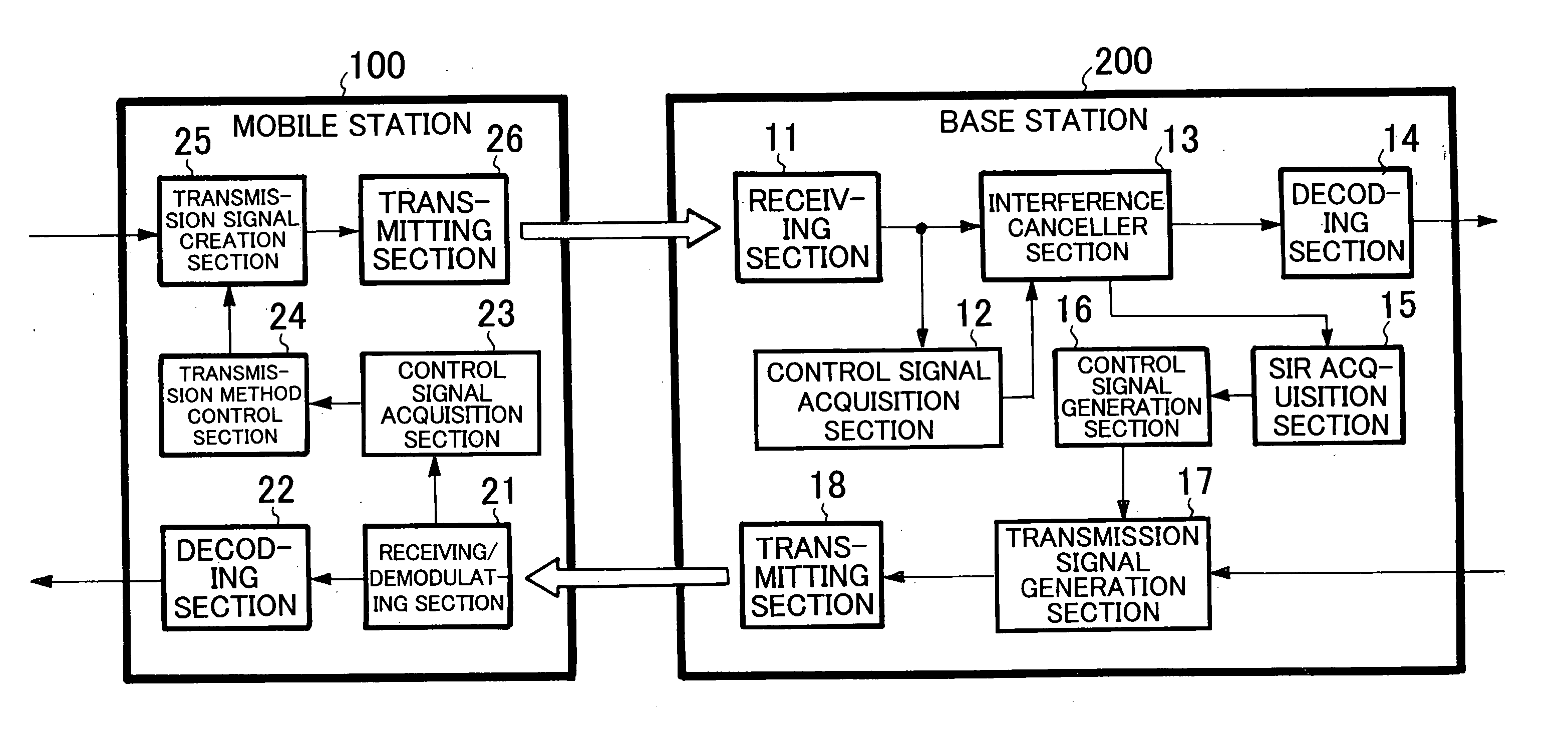 Wireless communication system for determining the number of operation stages of interference canceller