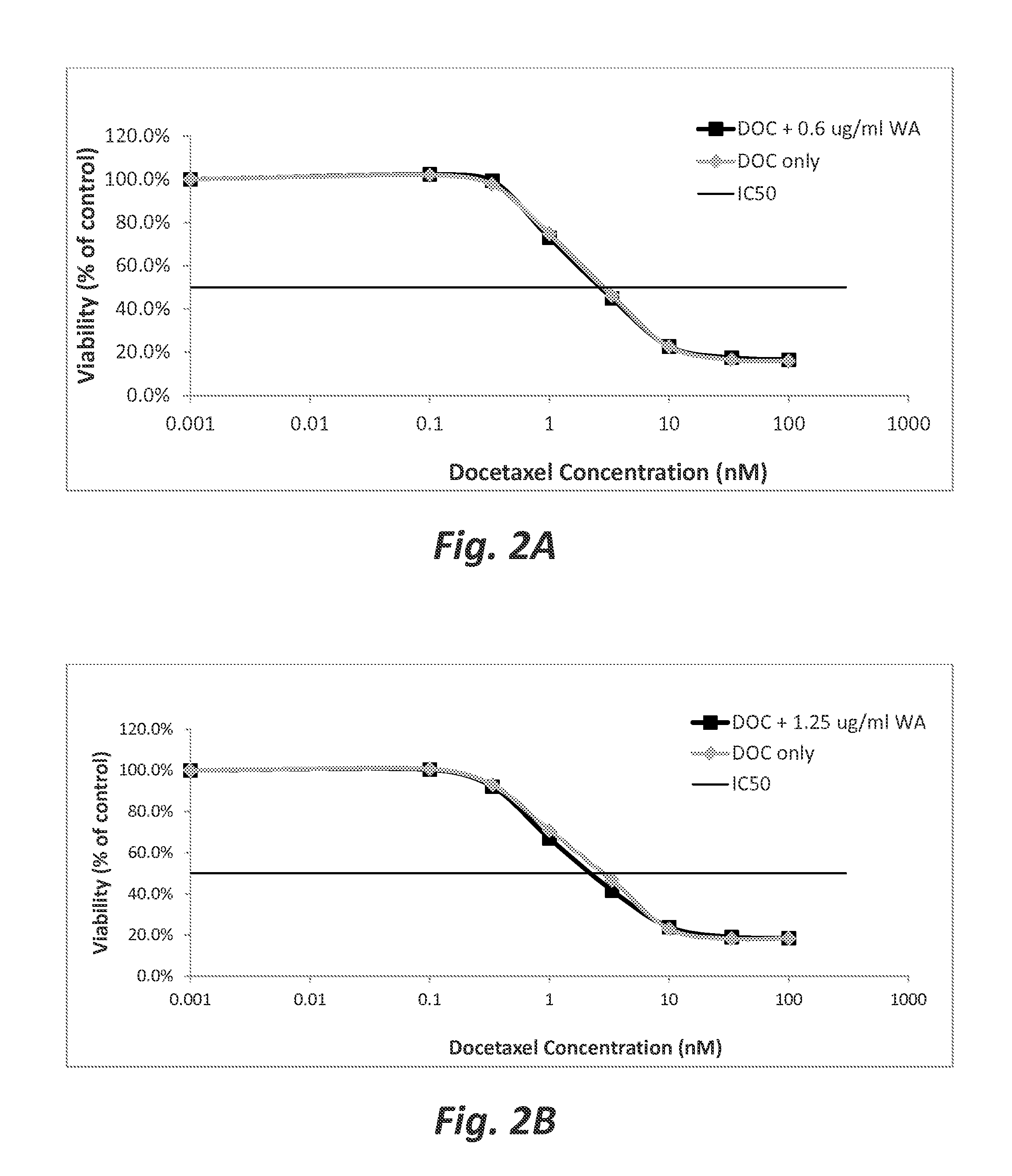 Use of wilforlide a for overcoming chemotherapy resistance