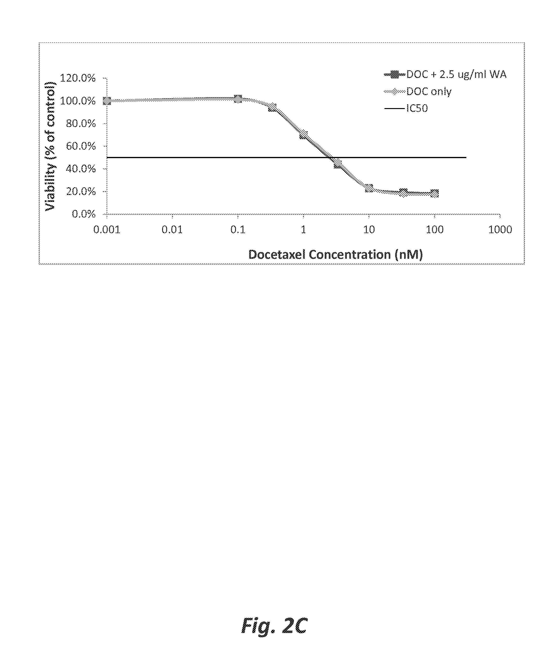 Use of wilforlide a for overcoming chemotherapy resistance