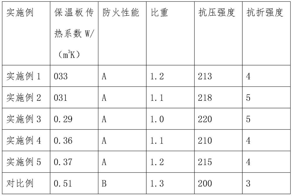 Insulation board and manufacturing method thereof