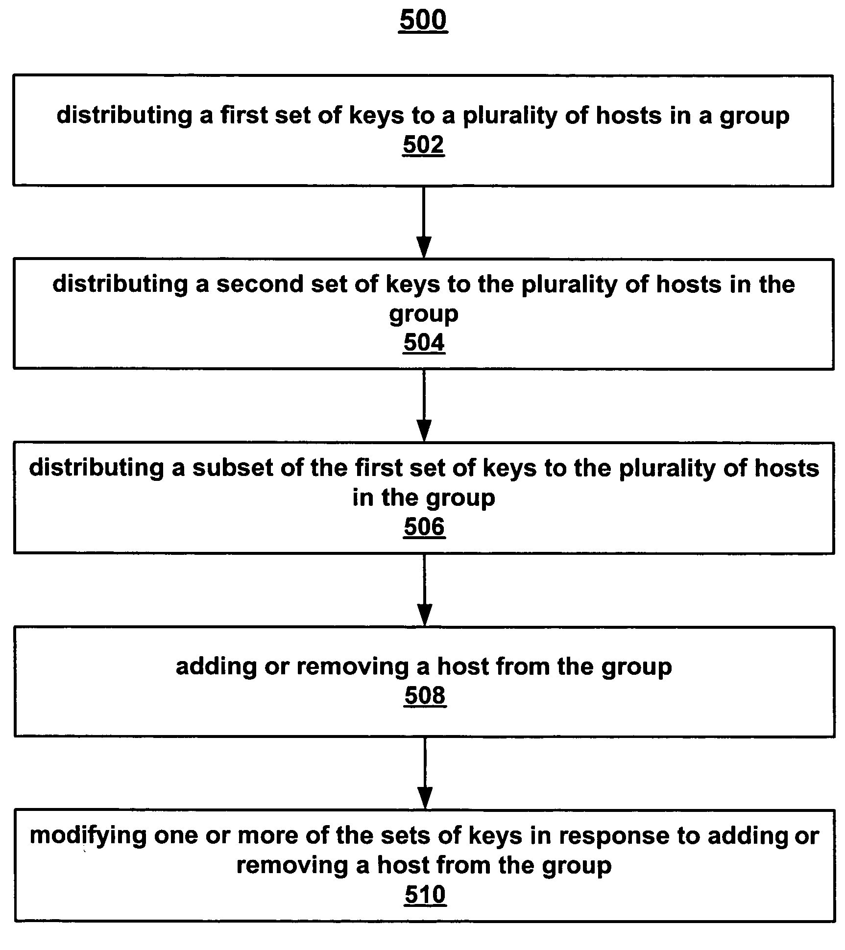 Dynamic source authentication and encryption cryptographic scheme for a group-based secure communication environment