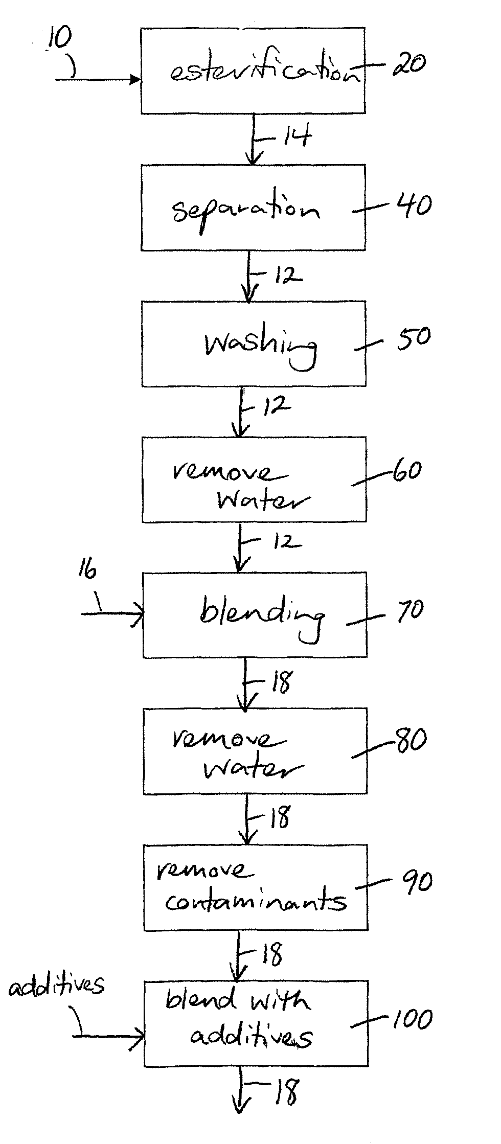 Low Viscosity Mono-Unsaturated Acid-Containing Oil-Based Dielectric Fluids