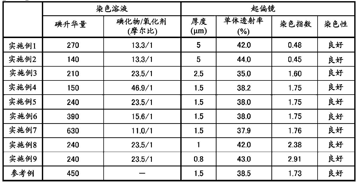 Polarizer production method