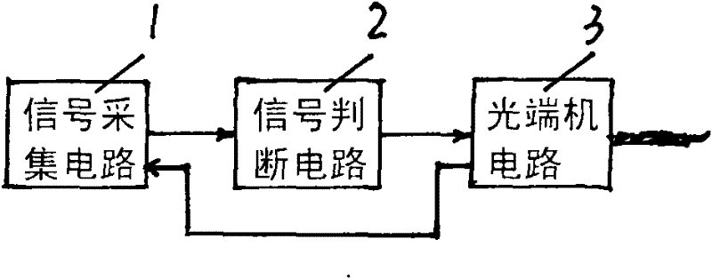 Distribution transformer outlet connection point over-temperature alarm