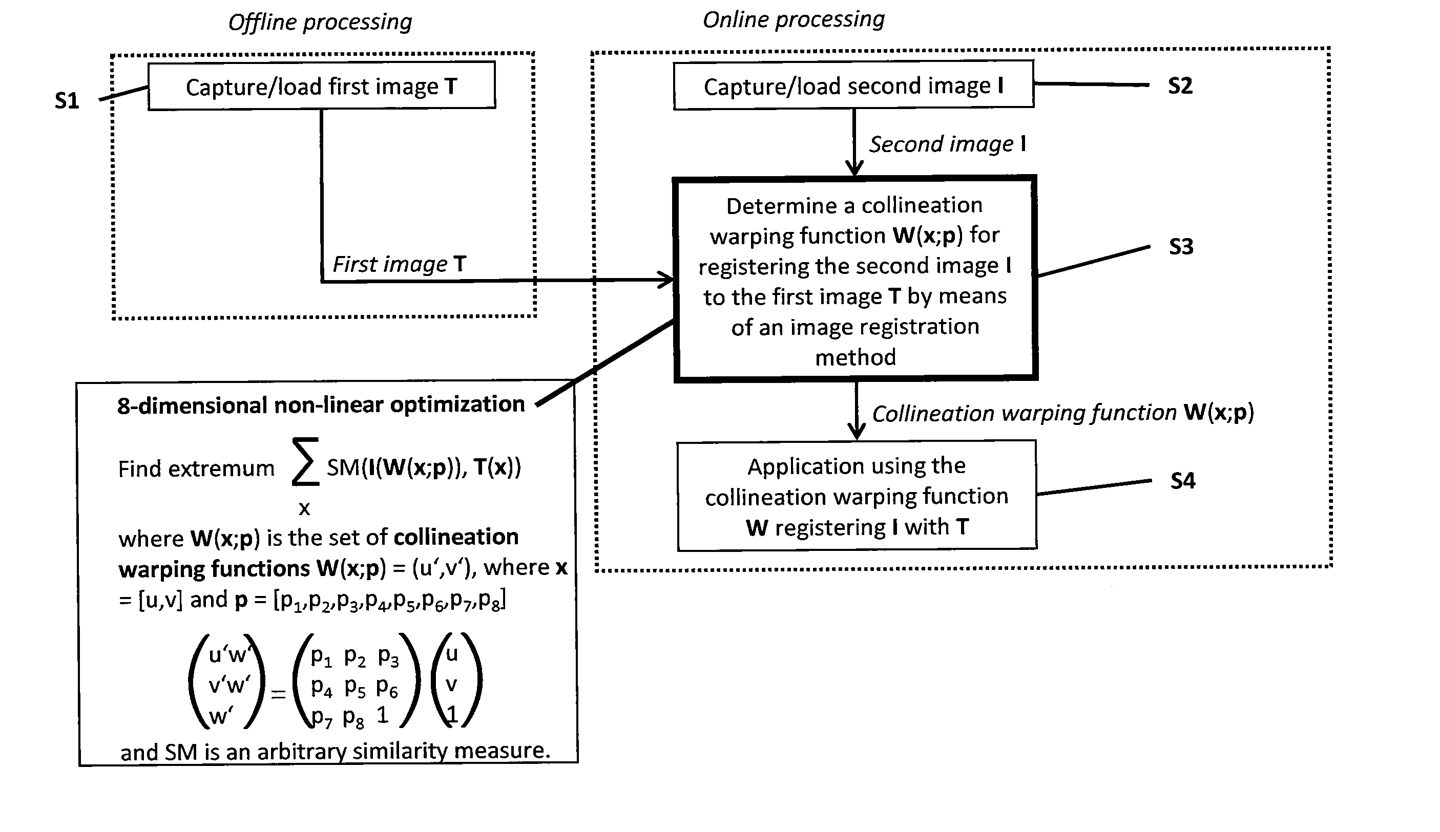 Method for registering at least one part of a first and second image using a collineation warping function