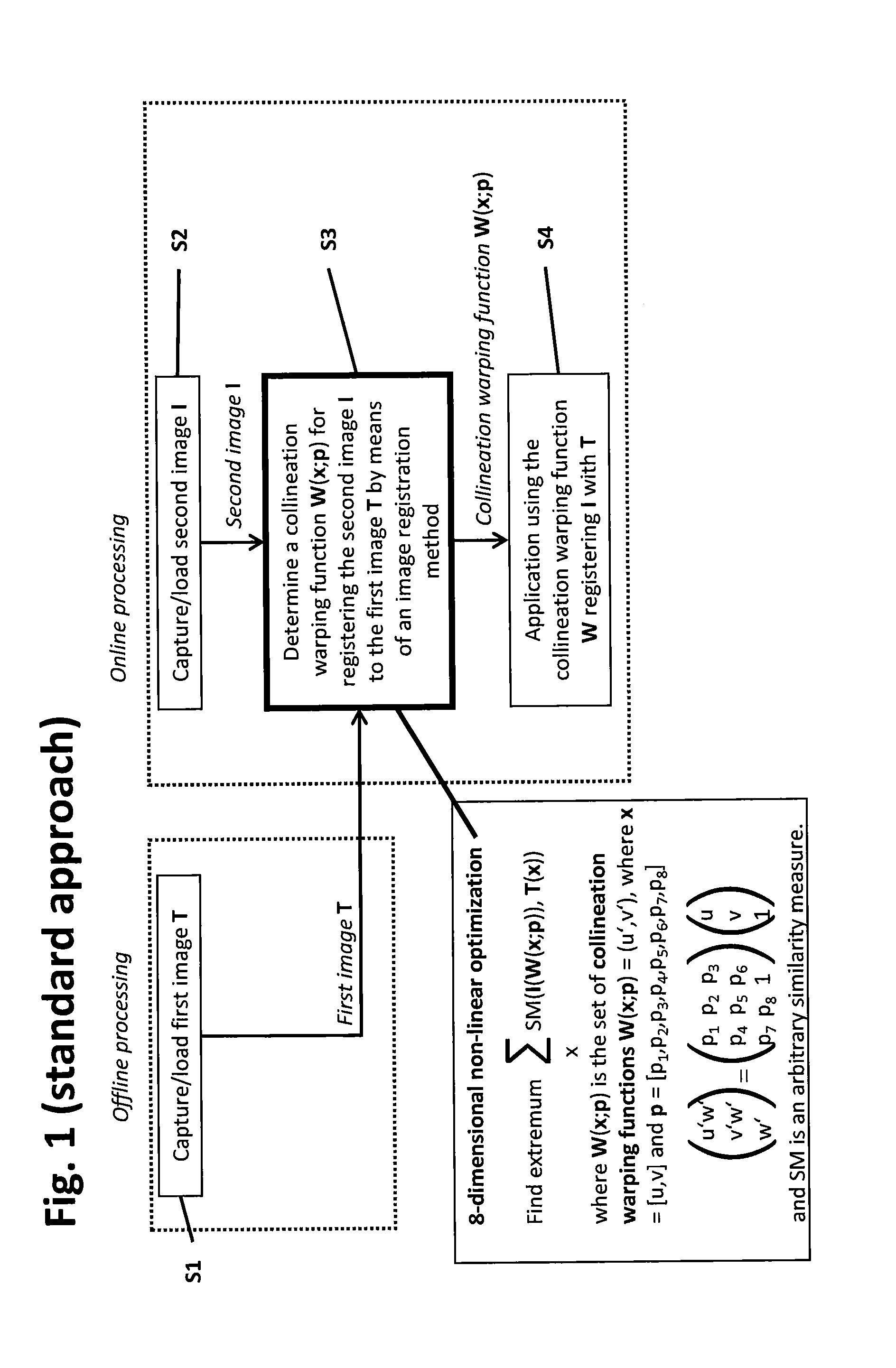 Method for registering at least one part of a first and second image using a collineation warping function