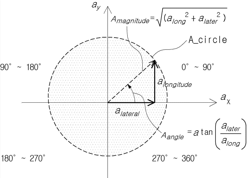 Wheel drive system using acceleration sensor and vehicle equipped with the system