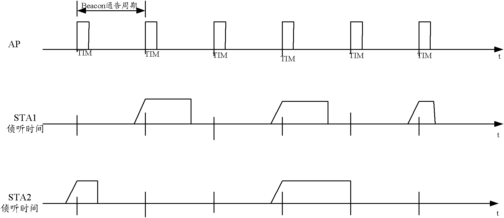 Sleeping method, device and equipment of station and communication system