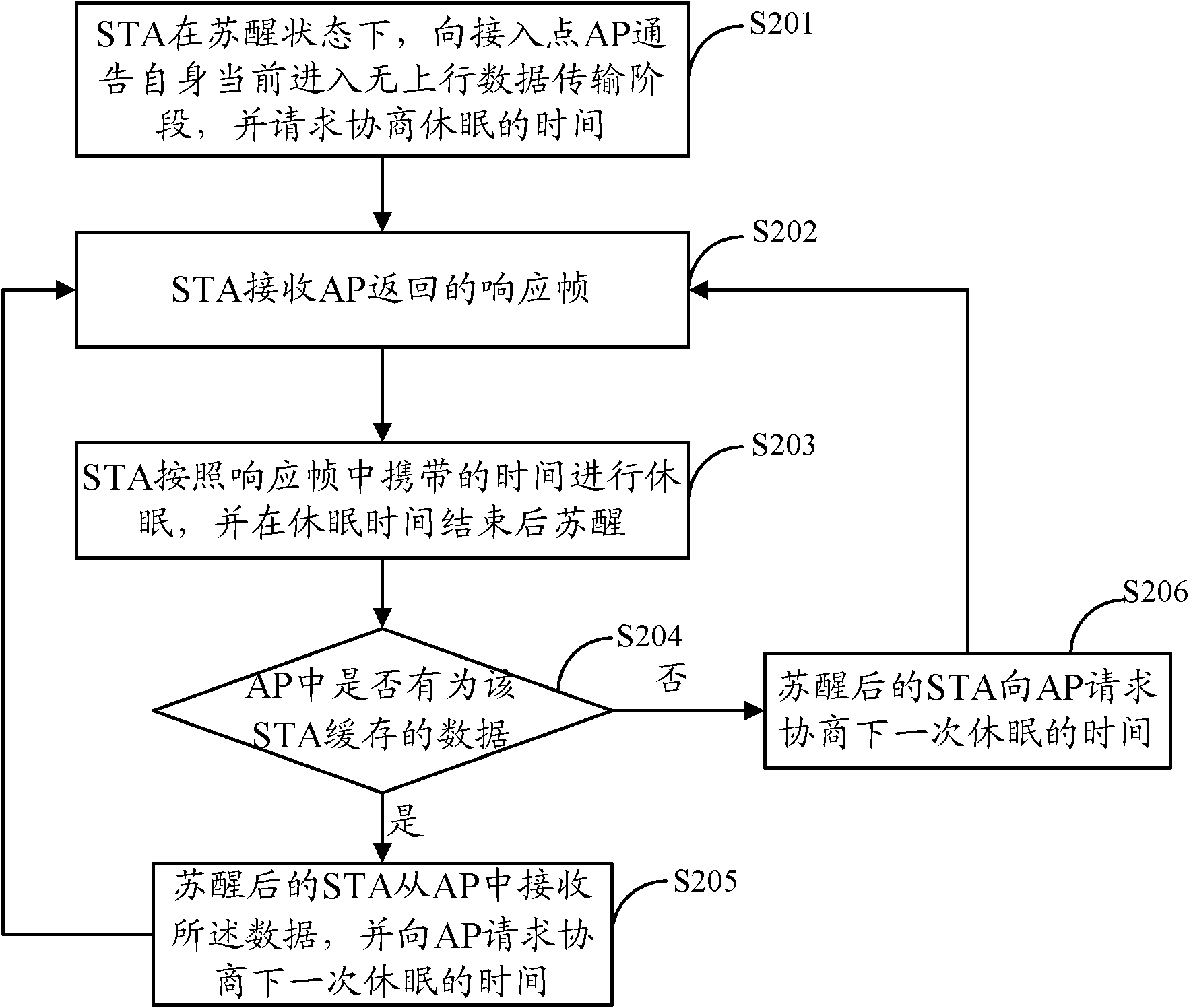 Sleeping method, device and equipment of station and communication system