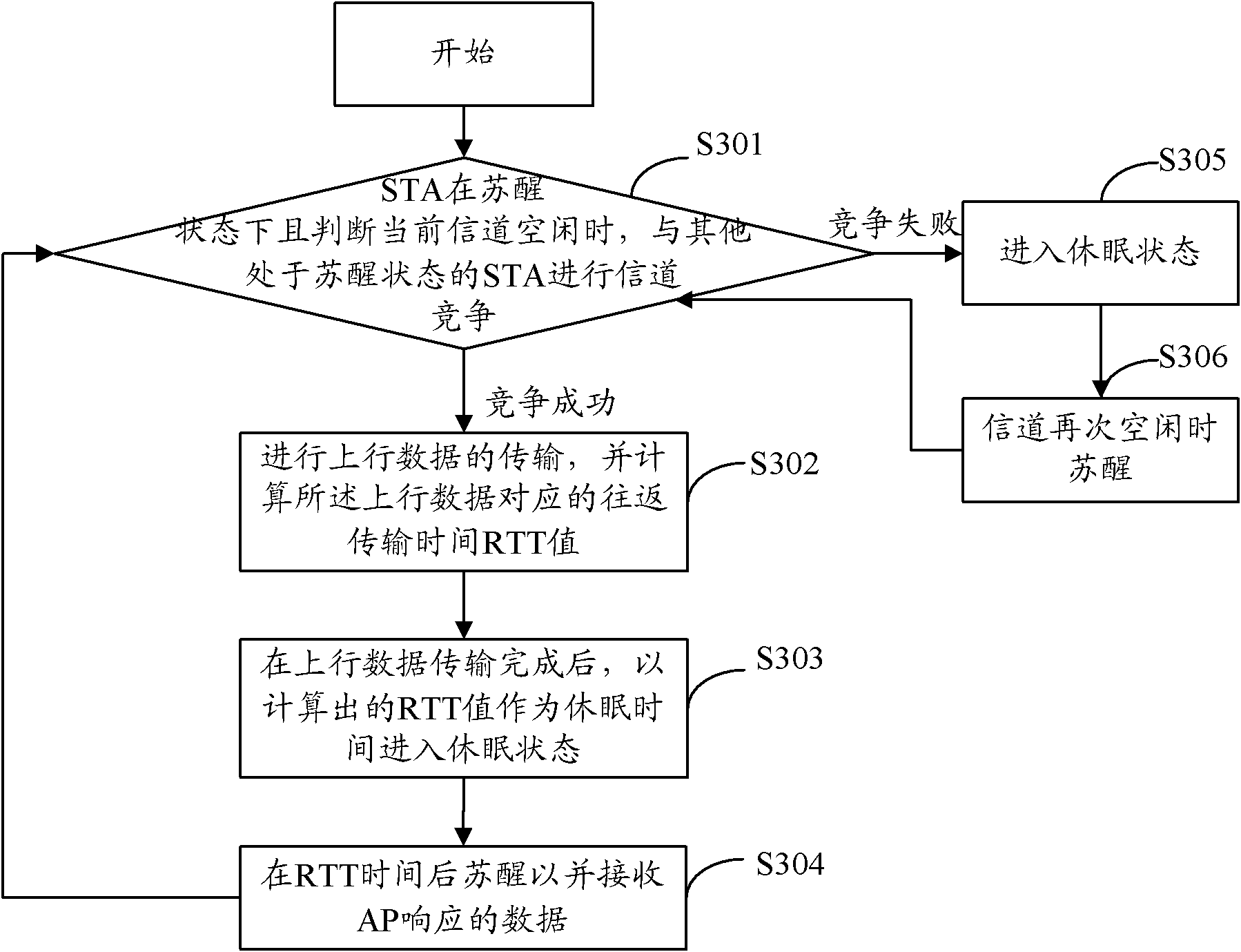 Sleeping method, device and equipment of station and communication system