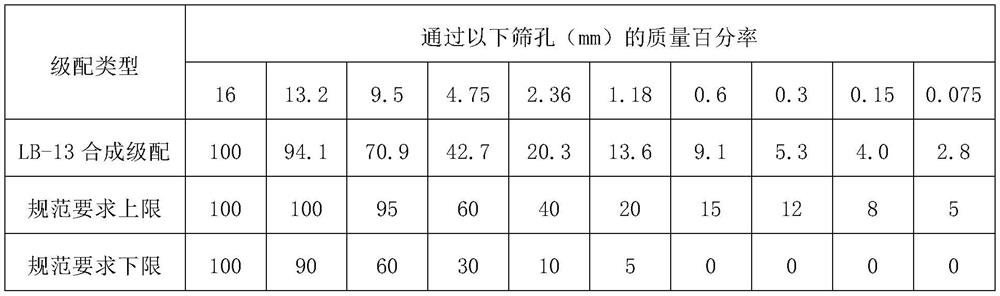 A high-performance asphalt cold patch material based on acid stone and its preparation method