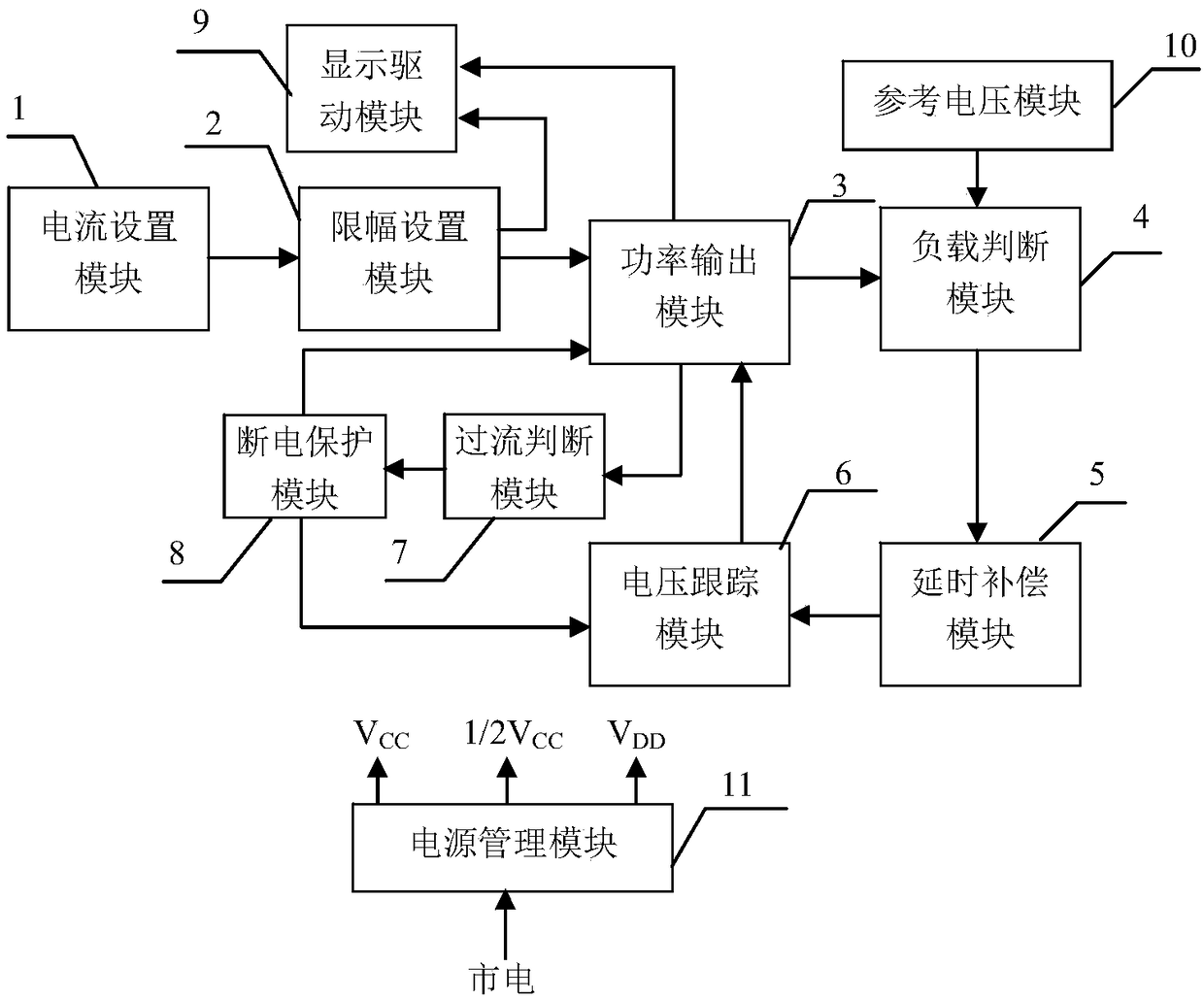 Load adaptive constant current source device