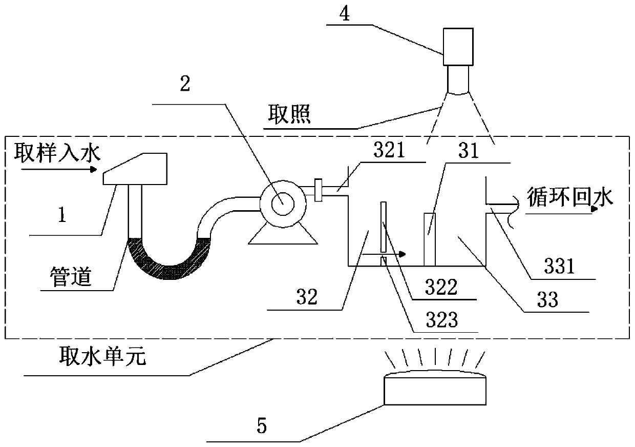 Water quality monitoring system and method based on image identification