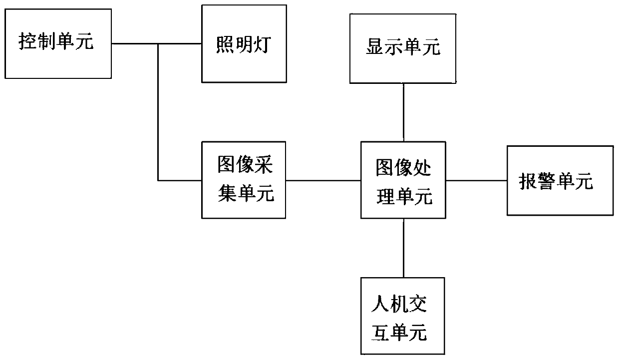 Water quality monitoring system and method based on image identification