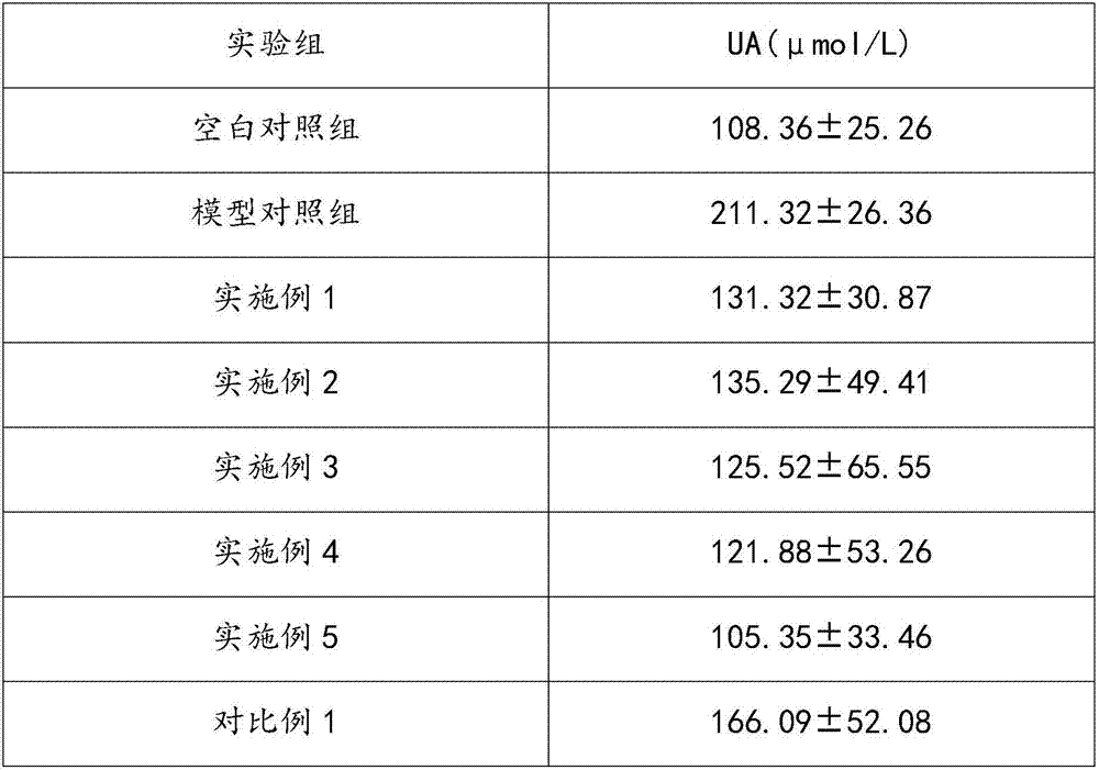 Health-care tea capable of reducing high uric acid and preventing and improving gout and preparation method and application thereof