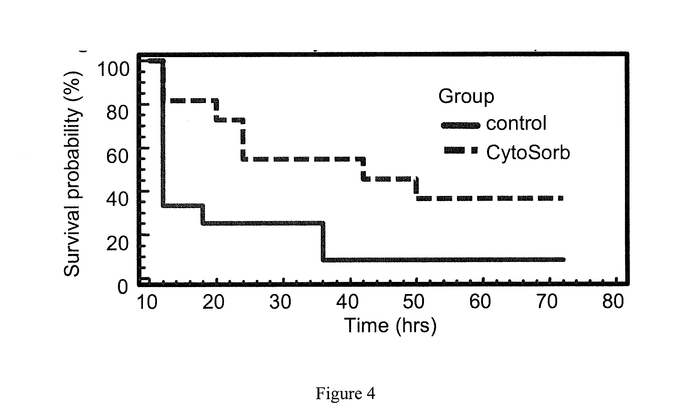 Administration of an adsorbent polymer for treatment of systemic inflammation