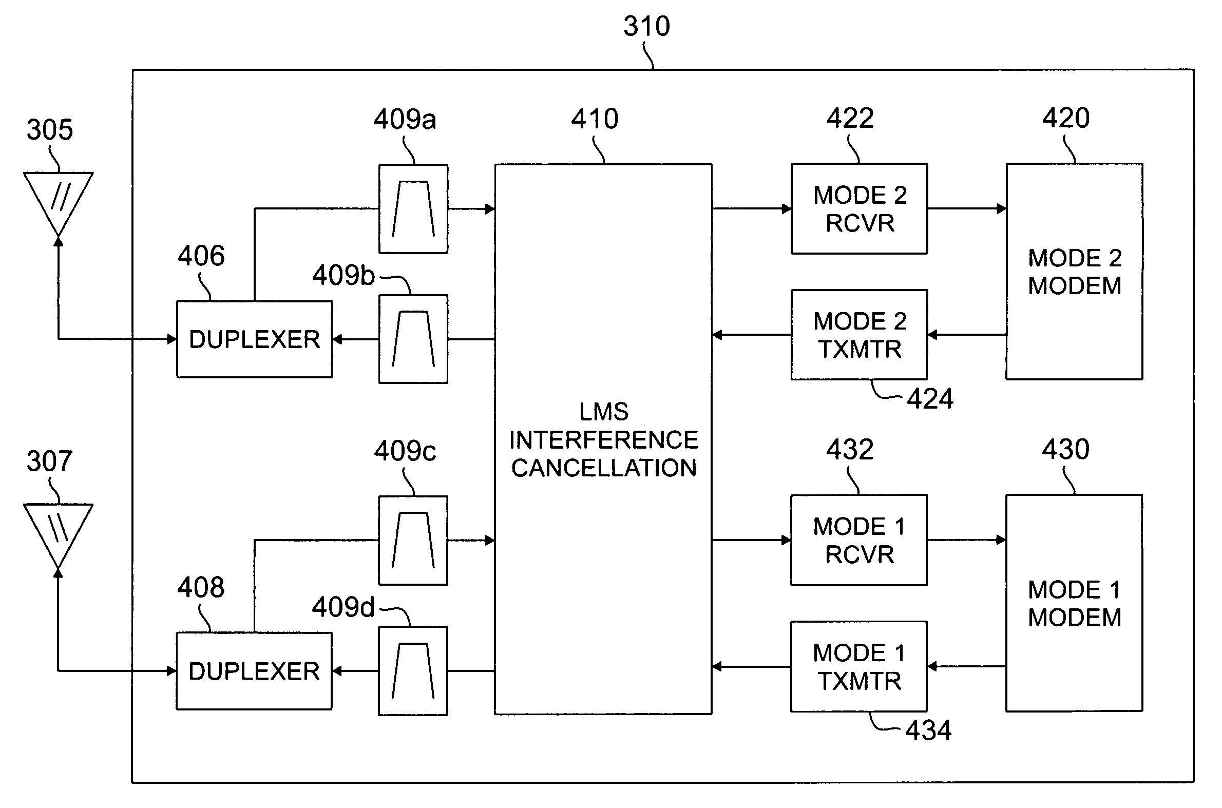 Apparatus and method for interference cancellation in wireless mobile stations operating concurrently on two or more air interfaces