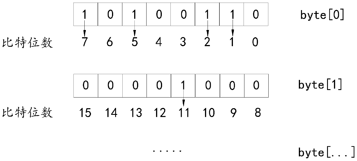 User permission association method, query method and device