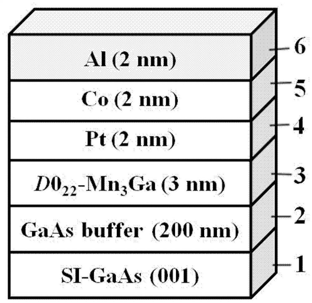 All-electrically regulated multifunctional spin-orbit torque device and preparation method