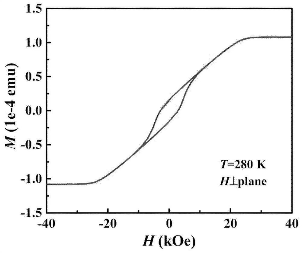 All-electrically regulated multifunctional spin-orbit torque device and preparation method