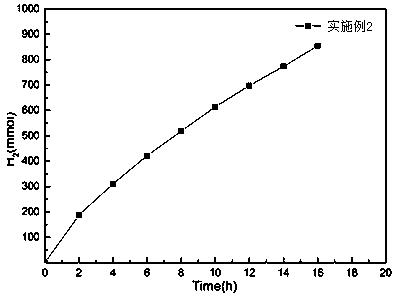 CdS nanorod@ few-layer ReS2 nanosheet composite photocatalyst