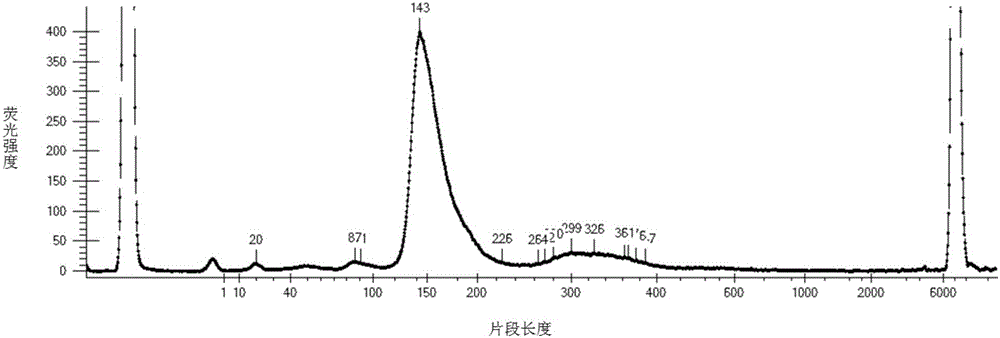 Quality control method and kit for detecting human KRAS gene variation based on high-throughput sequencing