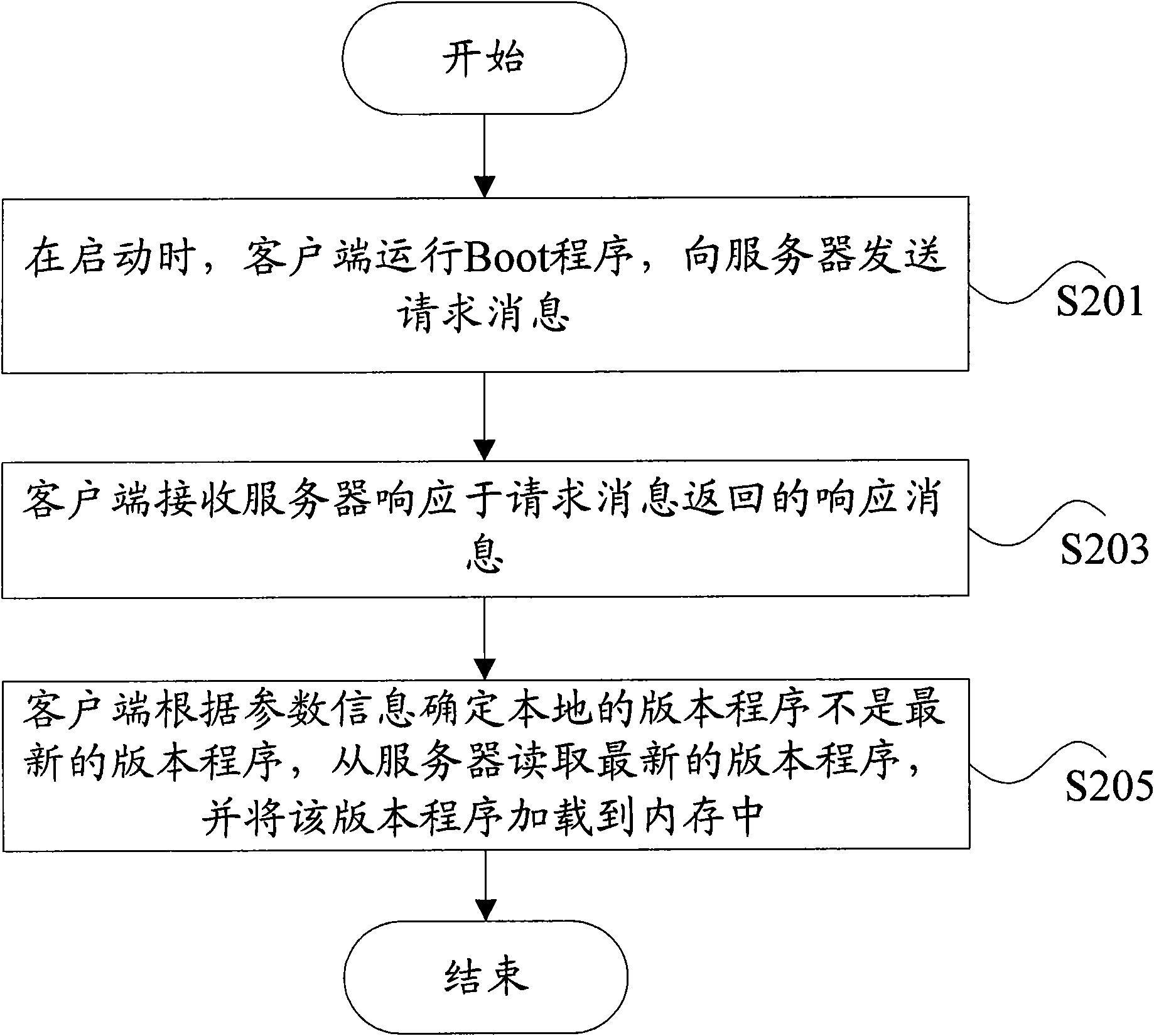 Software version upgrading method, device and server