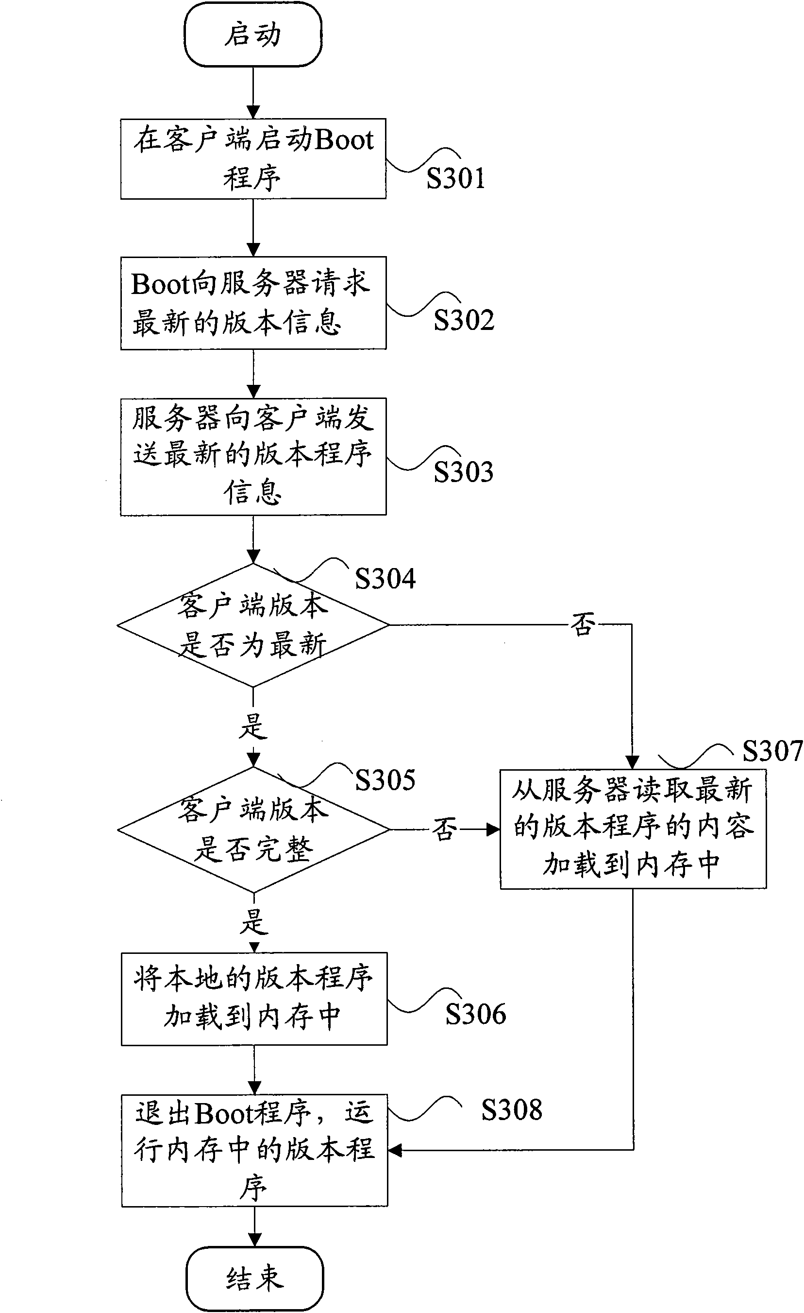 Software version upgrading method, device and server