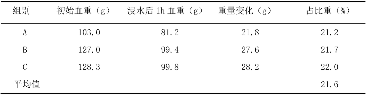 Method for breeding Poecilobdella manillensis