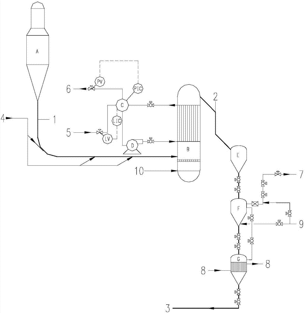 Hydrogasification coke discharging and cooling system and technology