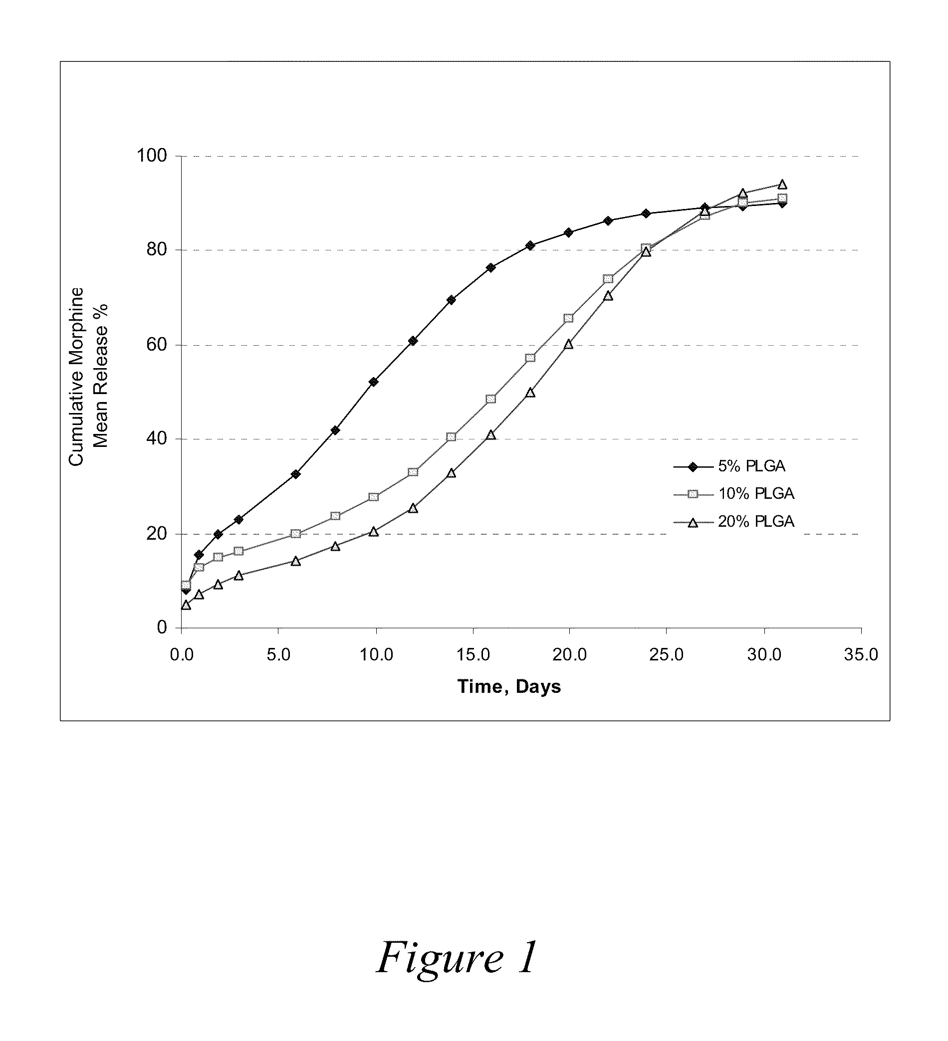 In situ gelling drug delivery system